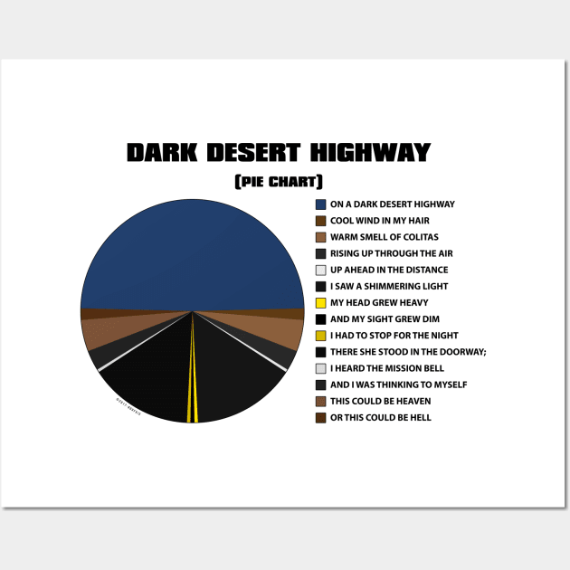 Dark Desert Pieway (Black) Wall Art by Roufxis